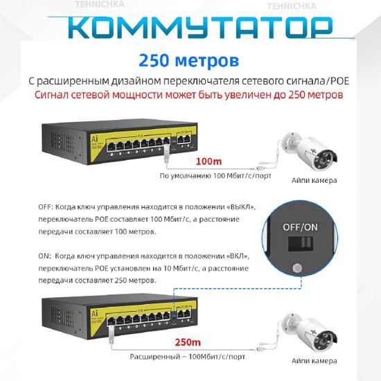 Коммутатор F1620GBL-A, 16POE*10/100Mbps + 2Uplink*10/100/1000Mbps, 250W