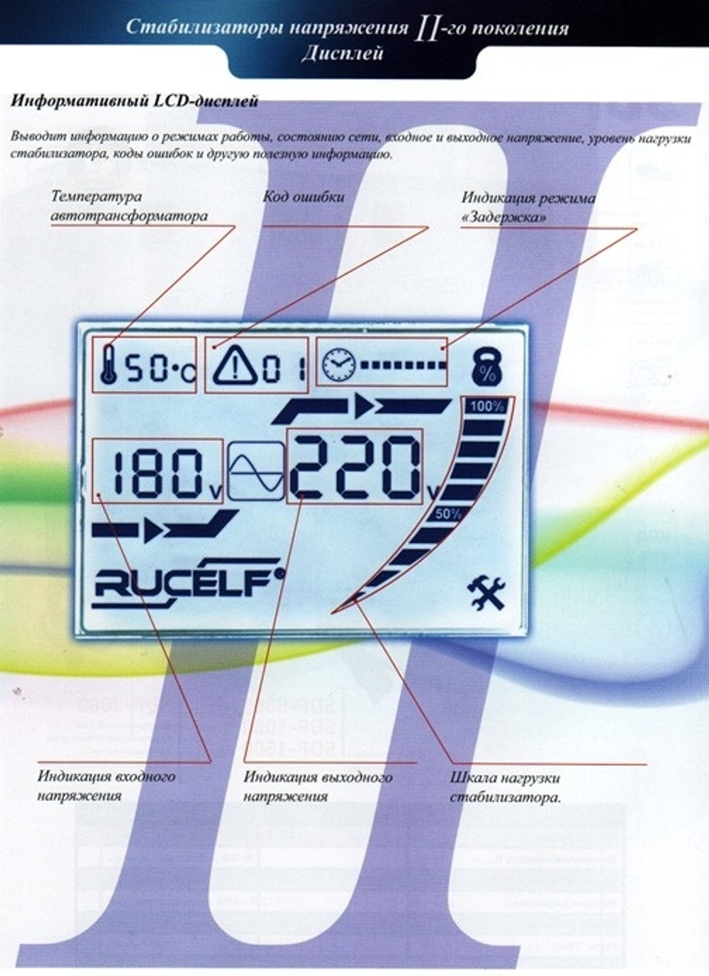 Стабилизатор напряжения Rucelf SDW II-6000L