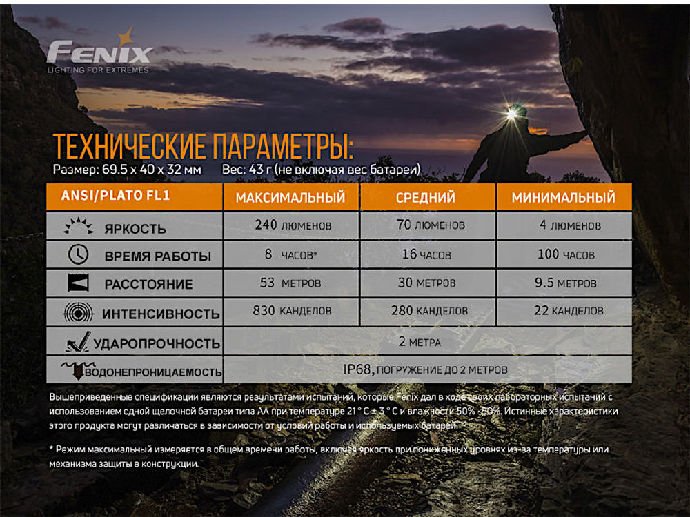 Фонарь Налобный Fenix HM23 Cree Neutral White LED