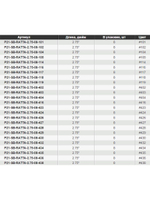 Виброхвост Ratta,2.75'',69,9мм,2,4гр,цвет 429,8 шт/уп.