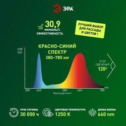 Светодиодная лента для растений ЭРА FITO-Strip Light-RB-27W-3m-12V-IP65 красно-синего спектра 3м IP65 с адаптером 12V