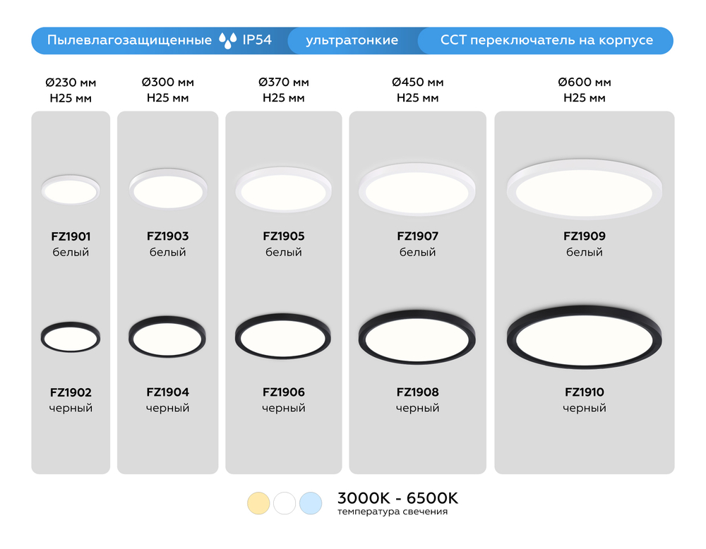 Светильник светодиодный ультратонкий FZ1906 BK черный IP54 26W 3000K-6500K CCT-переключатель D370*25 (Без ПДУ)