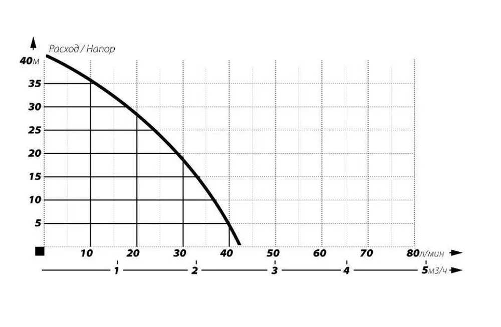 Насосная станция MAXPUMP JSW 900