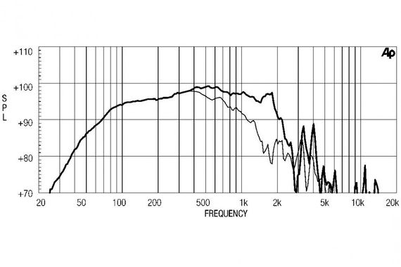 EighteenSound 15LW1401/4 динамик, диаметр 15 дюймов, 1000Вт