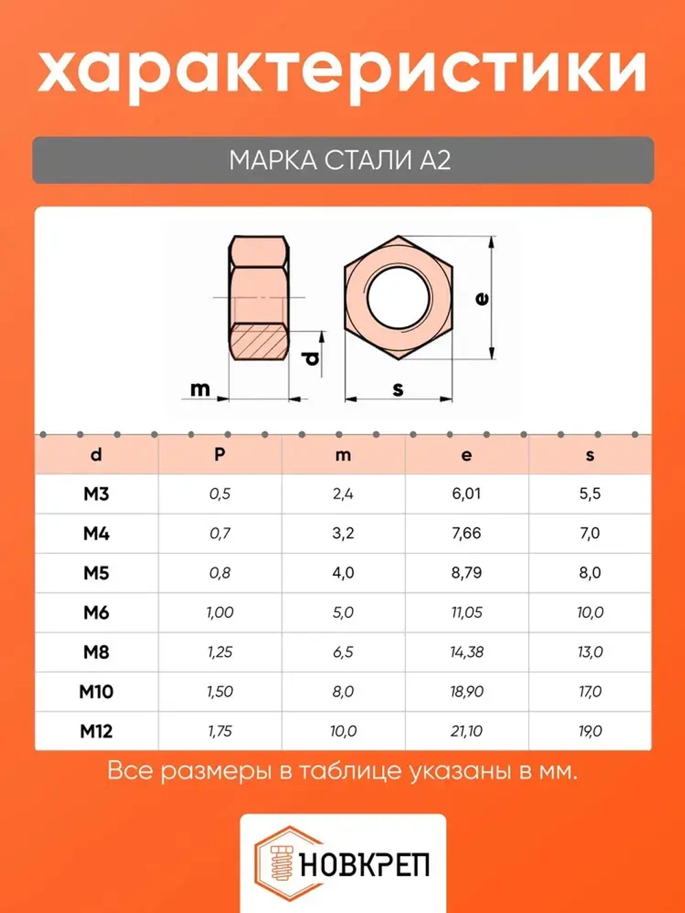 Гайка М6 нержавеющая шестигранная 50 шт.