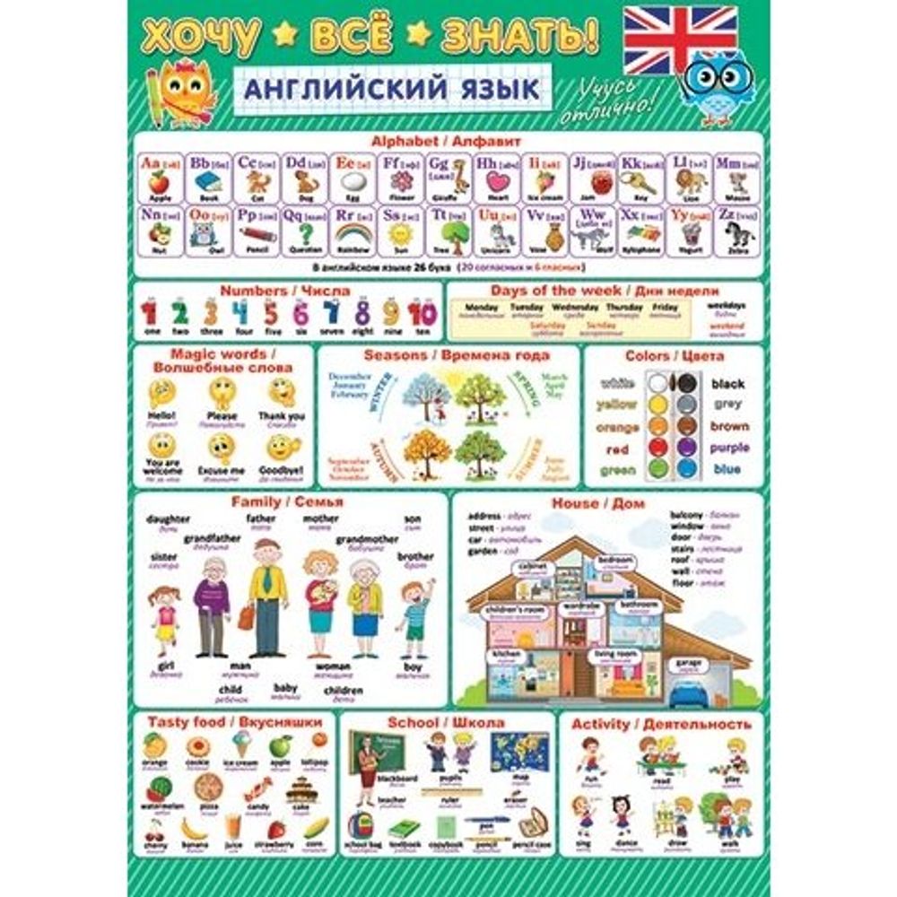 Плакат обучающий, 505 мм * 697 мм, "Английский язык. Хочу всё знать"(алфавит,цифры,цвета,семья,еда,дом,время года), Мир Открыток, картон