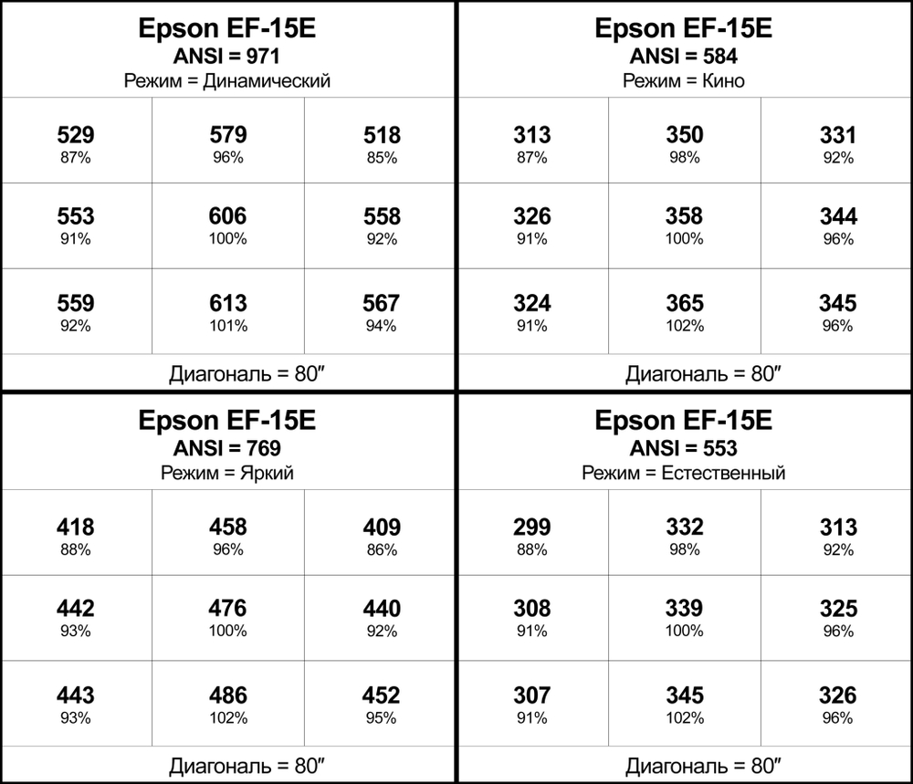 Проектор Epson EF-15E