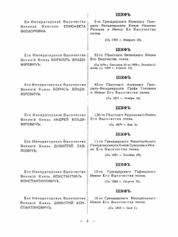 Гренадерские и Пехотные полки. Часть 1 | В.Х. Казнин
