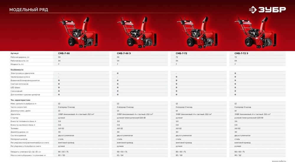 Снегоуборщик бензиновый ЗУБР СМБ-7-72