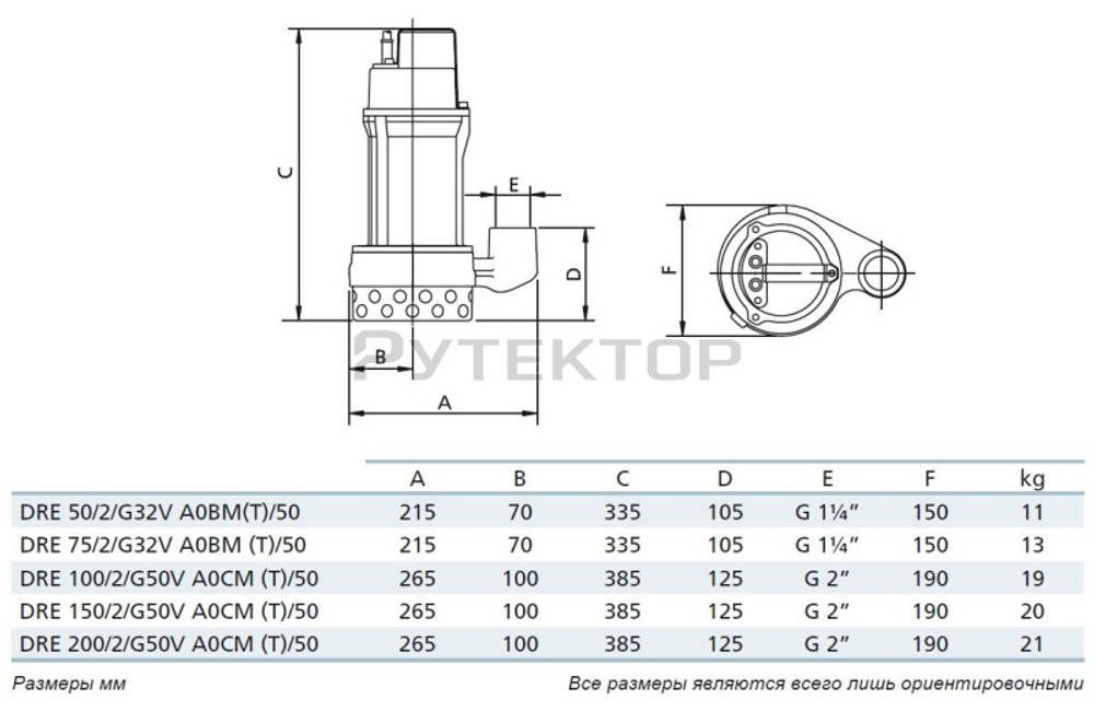 Погружной дренажный насос Zenit DRE 100/2/G50V AOCM-E
