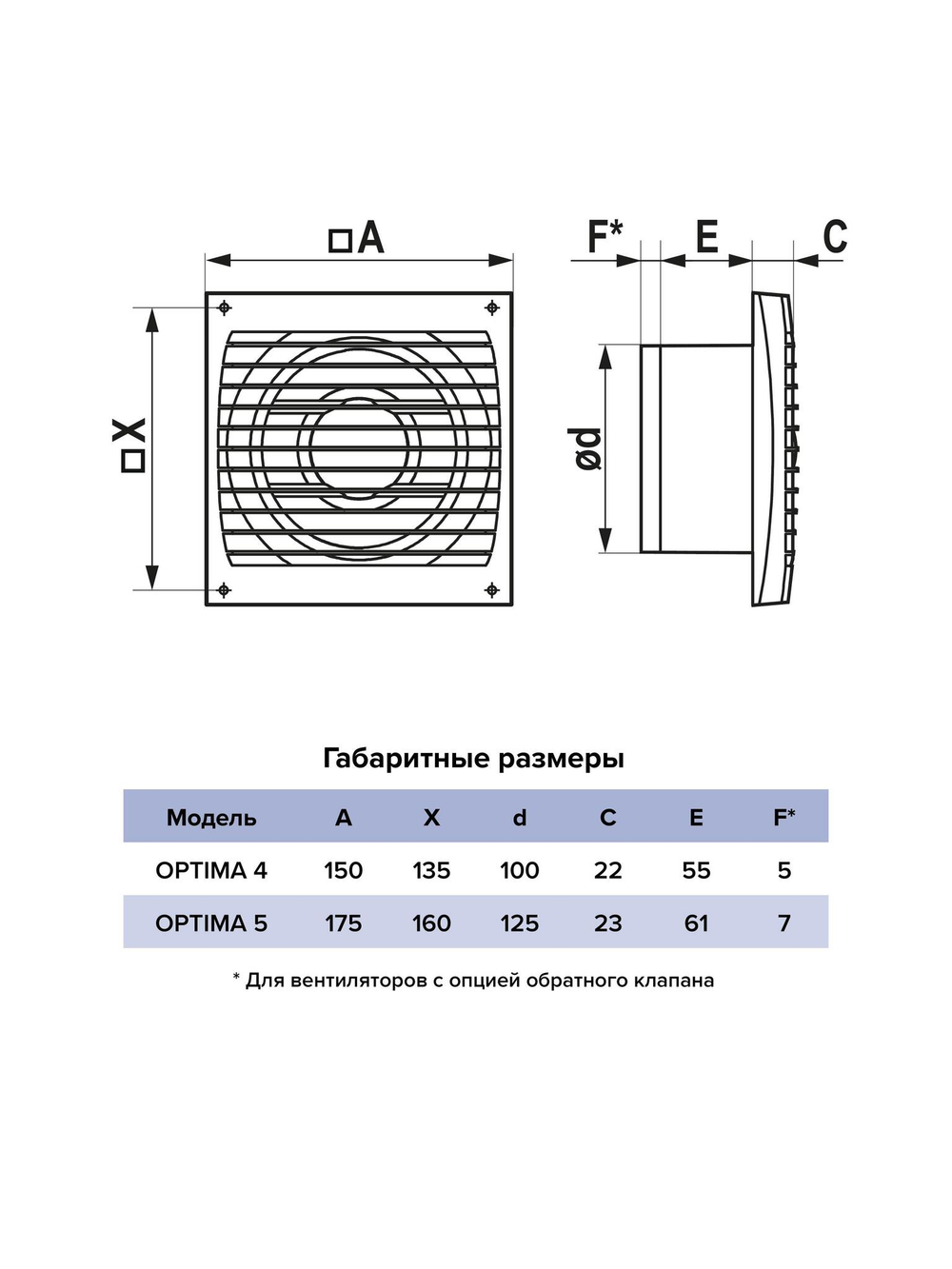 Вентилятор накладной OPTIMA D125 тяг.выкл. AURAMAX