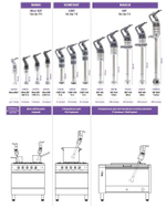 Миксер ручной Robot Coupe Mini MP 190 V.V.