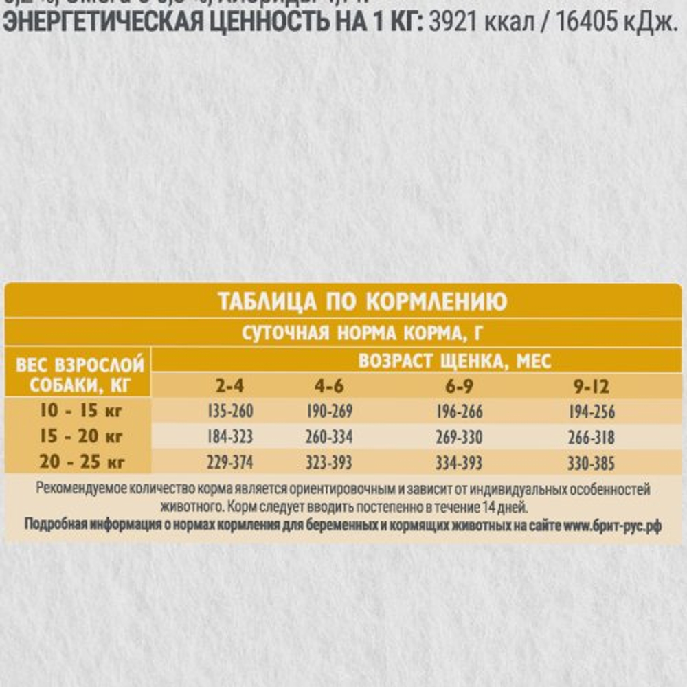 Сухой корм для щенков средних пород Брит BRIT CARE Dog Puppy&Junior Medium Healthy Growth с индейкой и уткой 12 кг