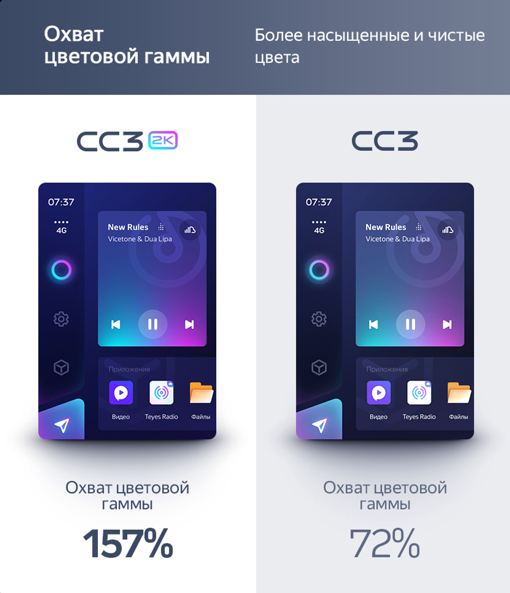 Магнитола сверху панели авто (рамка 9) - Teyes CC3-2K-360 на Android 10, 2K QLED, 6Гб+128Гб, CarPlay, 4G SIM-слот, 4 камеры в комплекте