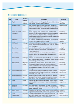 Travel Agent - туристическое агентство. Учебник с электронным приложением