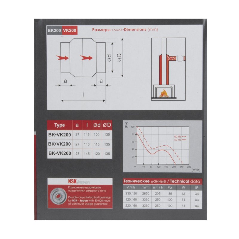 Высокотемпературный жаростойкий вентилятор BK 200 205 м³/час