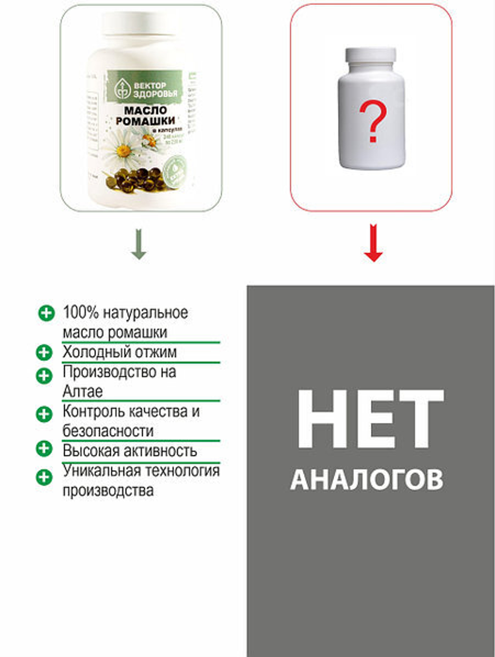 Масло ромашки для иммунитета и ЦНС, 240капсул