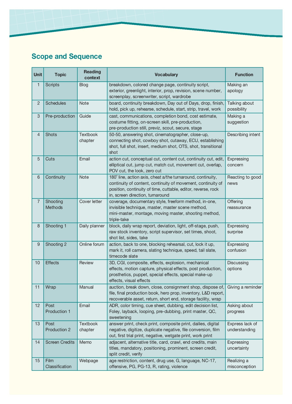 Motion Picture Production - кинопроизводство. Student's Book with DigiBooks Application (Includes Audio & Video) Учебник с электронным приложением