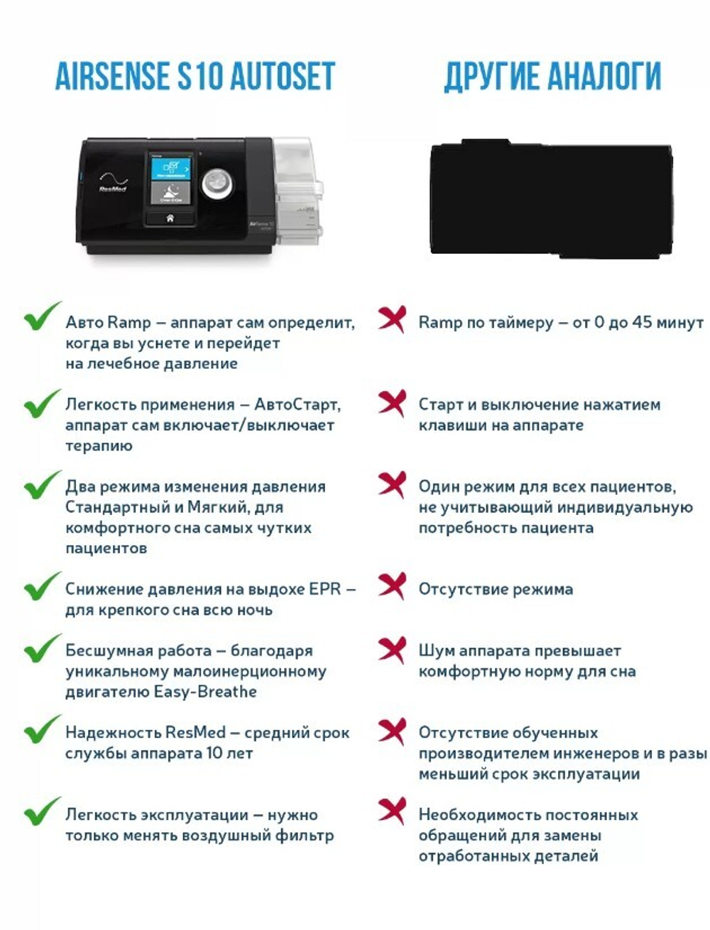 ResMed AirSense S10 AutoSet