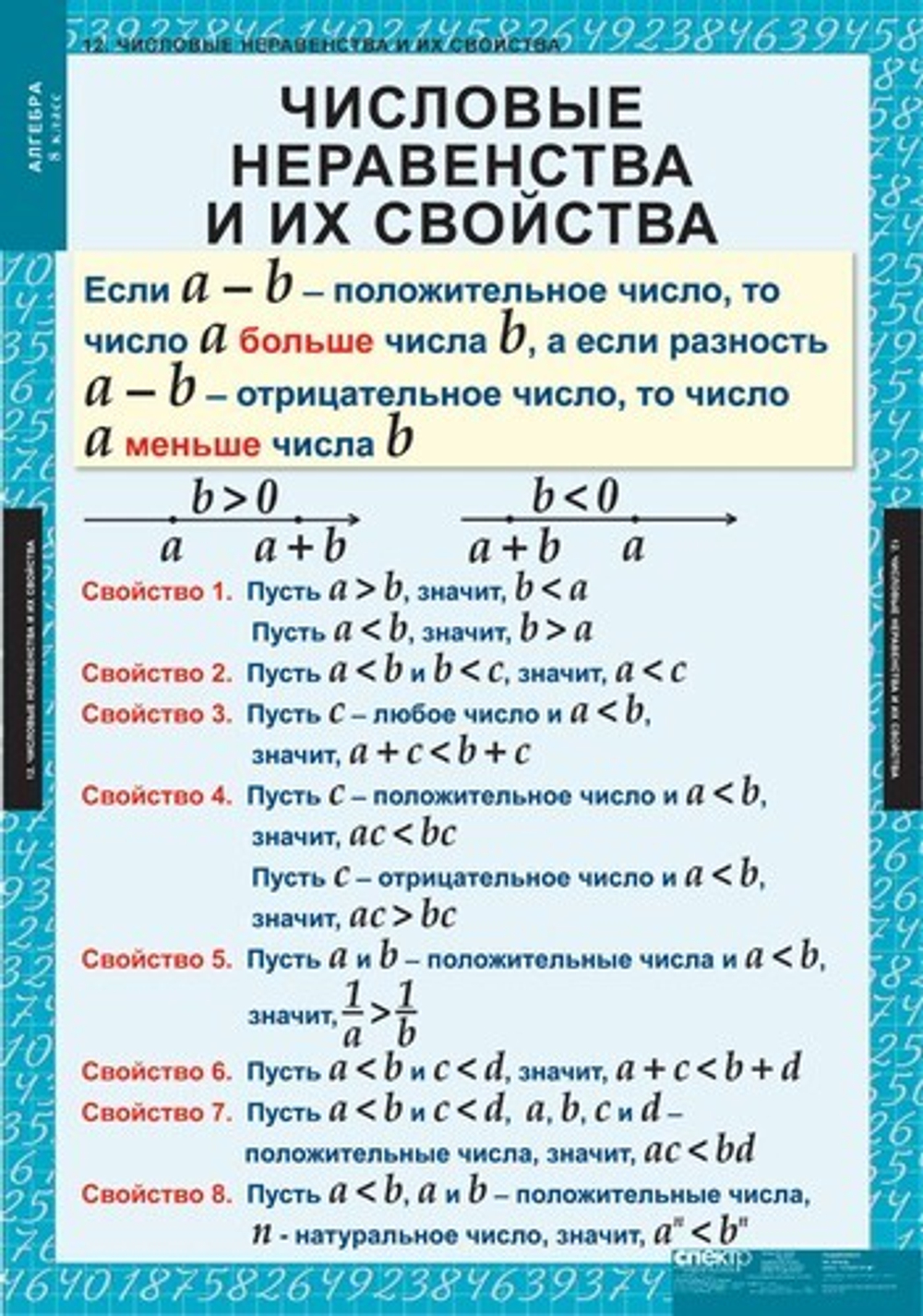 Алгебра 8 кл (14 таблиц)