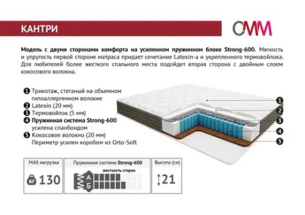 Матрас Пензоптматрас 90*200