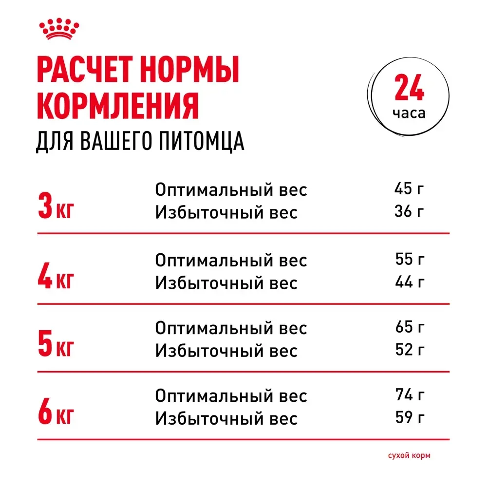 Корм сухой для кошек Royal Canin Urinary care, 2кг