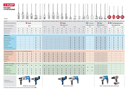 ЗУБР Глобус, 70 х 100 х 400 мм, d 6 мм, пластмассовый, миксер для красок (06006-70-40)