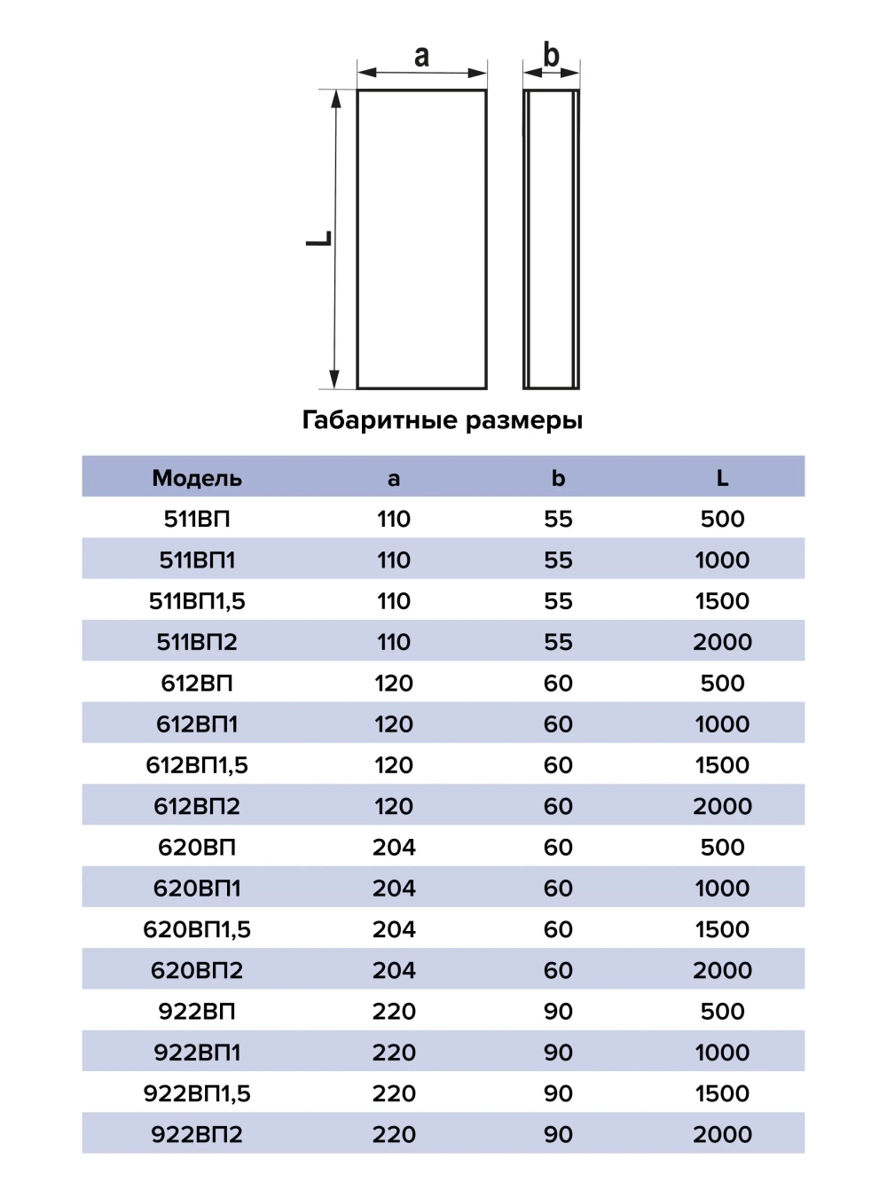 Воздуховод прямоугольный 2,0м 90х220 922ВП2