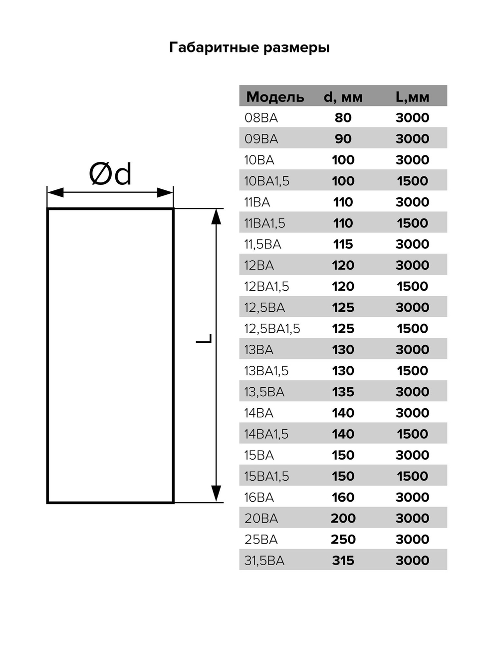 Воздуховод ВА D200 гофрированный L3м алюминий ERA