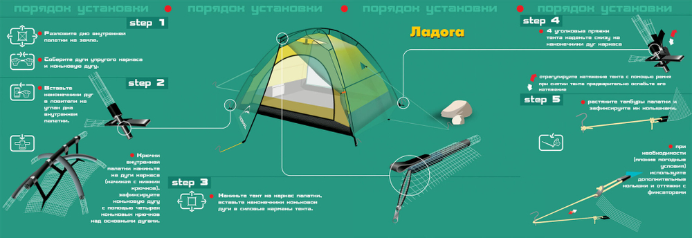 ТУРИСТИЧЕСКАЯ ПАЛАТКА NORMAL ЛАДОГА 4