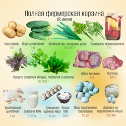 Полная фермерская корзина