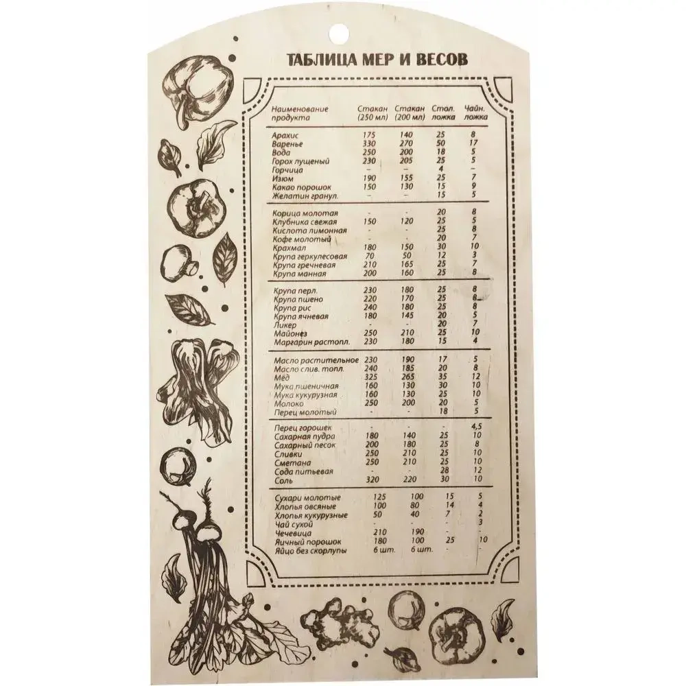 Доска разделочная Мера весов, 29,5*18,5*0,6, Фанера