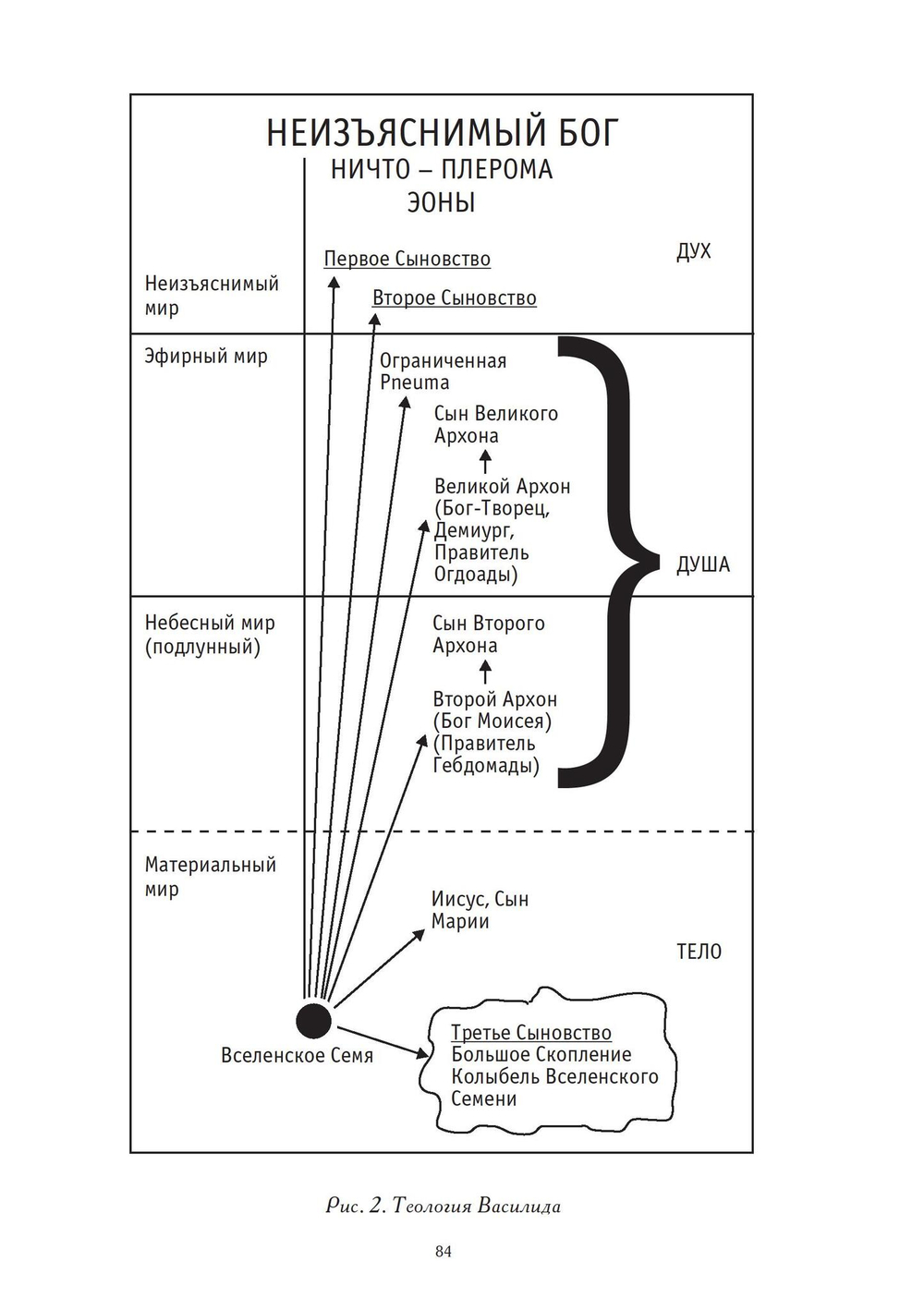 Психологический анализ раннего христианства и гностицизма (PDF)