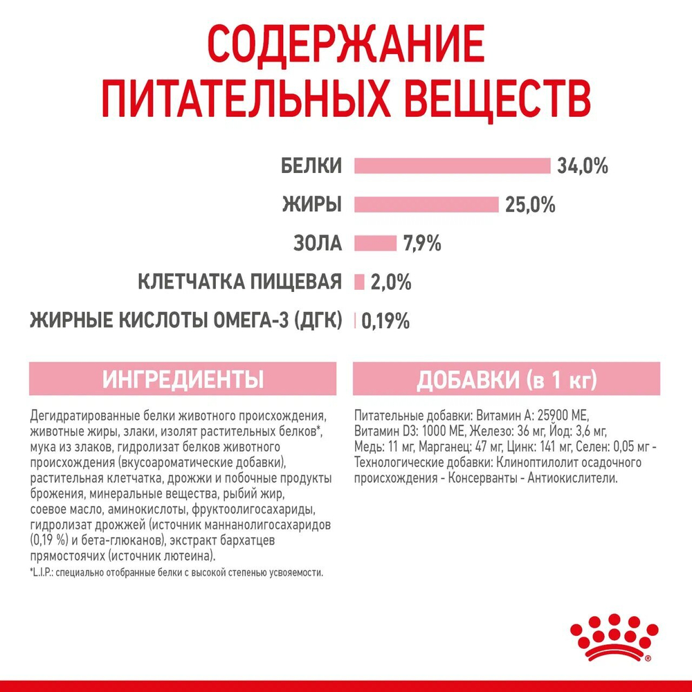 ROYAL CANIN (Роял Канин) Mother & Babycat Корм сухой для беременных и кормящих кошек; для котят от 1 до 4 месяцев и в период отъёма, 400 г