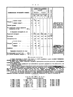 Свод штатов военно-сухопутнаго ведомства | Нет автора