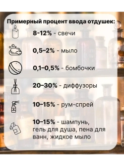 Отдушка Шоколад и кофе 50 гр