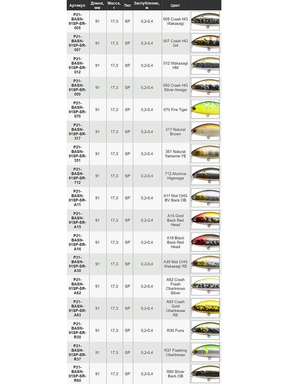 Воблер для рыбалки Pontoon21 Bet-A-Shiner 91SP-SR, 91мм, 17.3 гр., 0.2-0.4 м., цвет R30