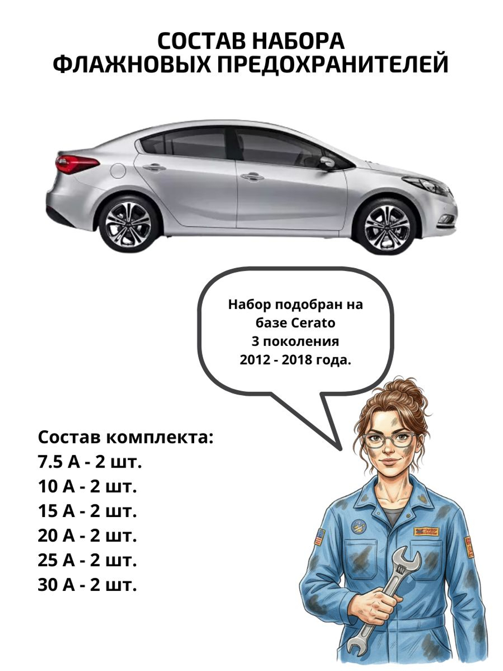 Набор предохранителей для KIA Cerato CER3