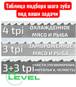 Таблица подбора шага зуба для ленточных пил по мясу