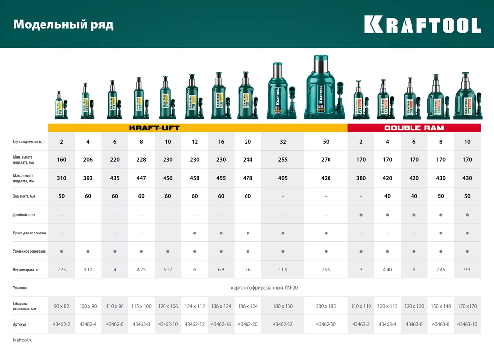 KRAFTOOL KRAFT-LIFT 12т, 230-460мм домкрат бутылочный гидравлический, KRAFT BODY