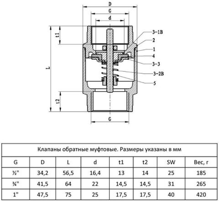 Обратный клапан с латунным сердечником усиленный Ду15-25, MVI CV.425