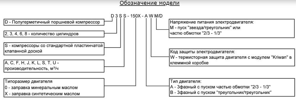 Поршневой полугерметичный компрессор Copeland D6DT-300X DWN