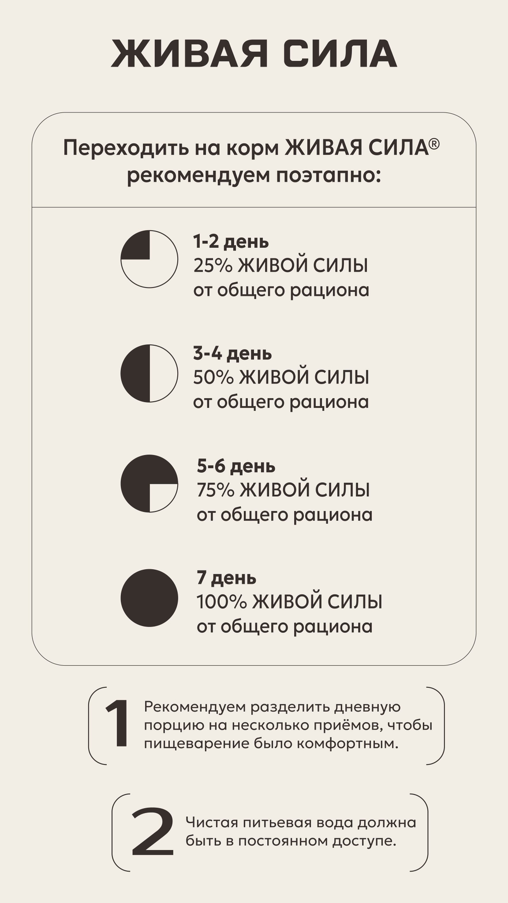 Корм для собак ЖИВАЯ СИЛА ягненок крупная гранула
