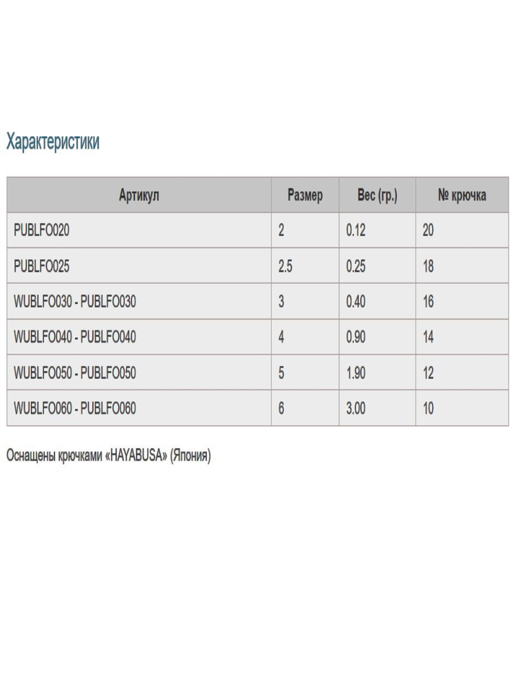 Мормышка рыболовная Nord Waters W с ушком Blue Fox PUBLFO050AU 10шт/уп