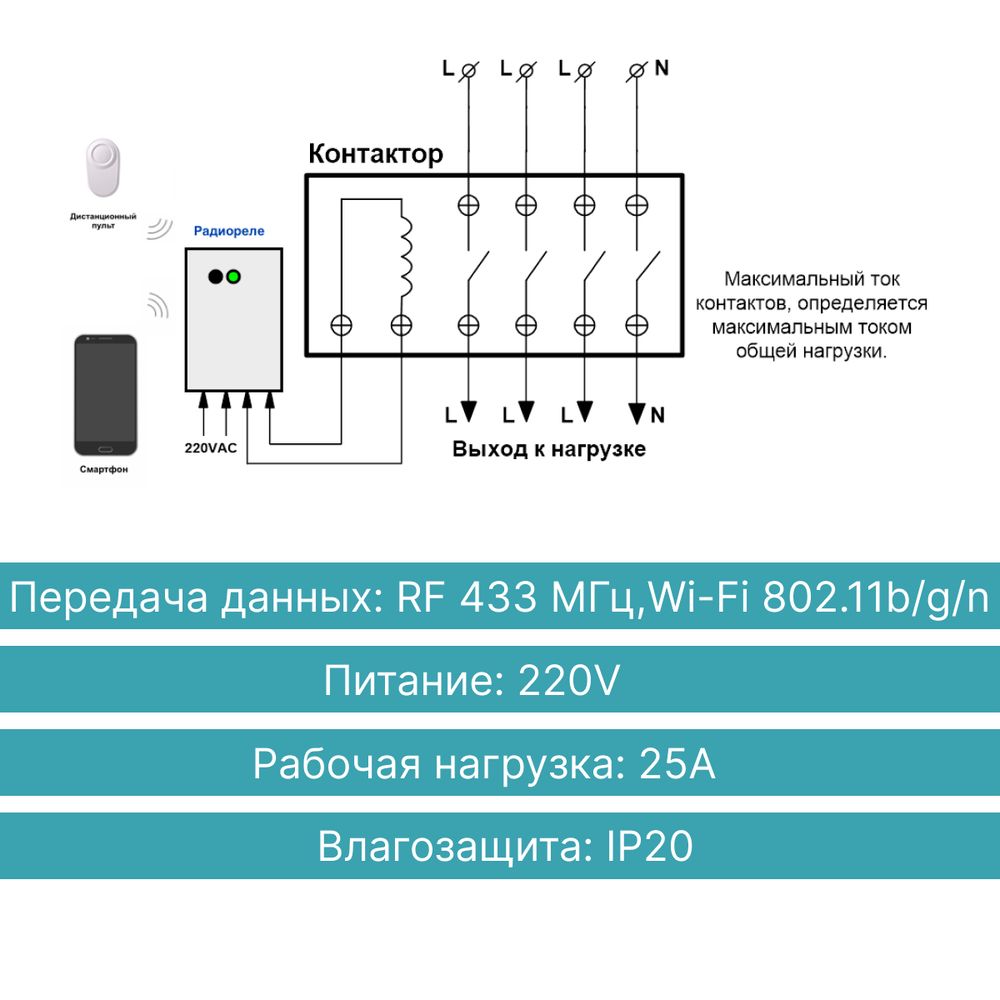 Умный контактор GRITT Electric  25А 220AC c дистанционным управлением 433 + WiFi, A2101WF