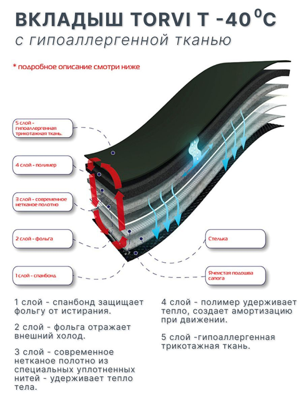 Сапоги для рыбалки Torvi зимние T-40C, ПУ с шипами, гипоаллергенный вкладыш, олива, р.46/47