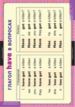 Комплект таблиц "Глаголы be, have, can, must"; 8 таблиц