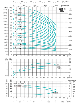 BLT Вертикальный многоступенчатый центробежный насос из чугуна, DN25 (до +68°С) для воды