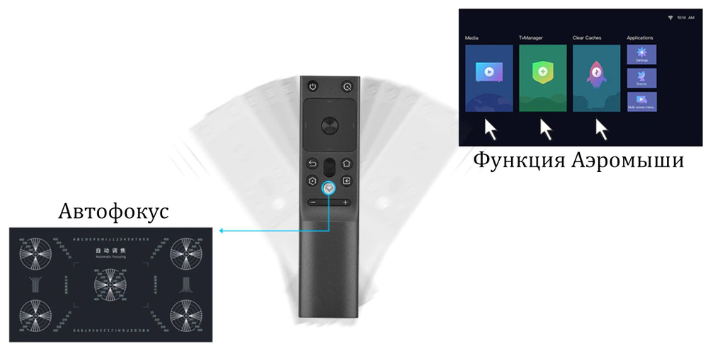 Проектор Jenovox M4000 Pro