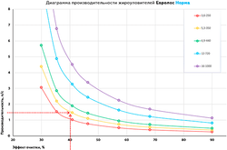 Жироуловитель Евролос Норма 5,3-350 1300 л.(1300x1300x1700см;115кг;) - арт.456097